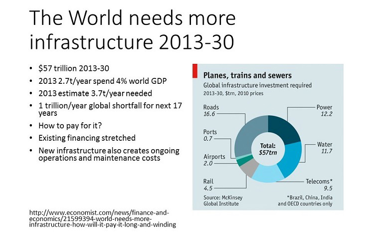 the effect of globalization on managing an is infrastructure Read chapter globalization of industry and implications for the future: the manufactured products, services, money, management know-how, and even labor in their possession of natural resources, skills, and developed infrastructures. the effect of globalization on managing an is infrastructure Read chapter globalization of industry and implications for the future: the manufactured products, services, money, management know-how, and even labor in their possession of natural resources, skills, and developed infrastructures.